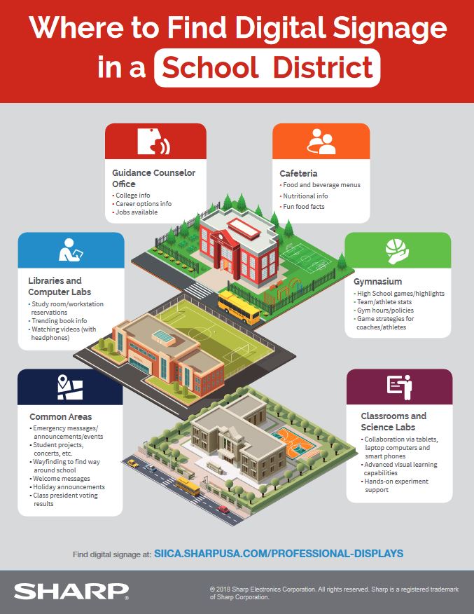 Sharp, Digital Signage In A School District, Education, Specialty Business Solutions