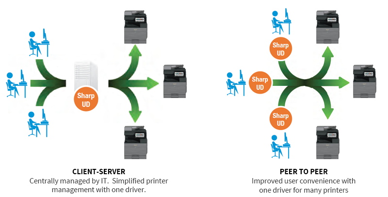 Sharp, UD Diagram, Specialty Business Solutions